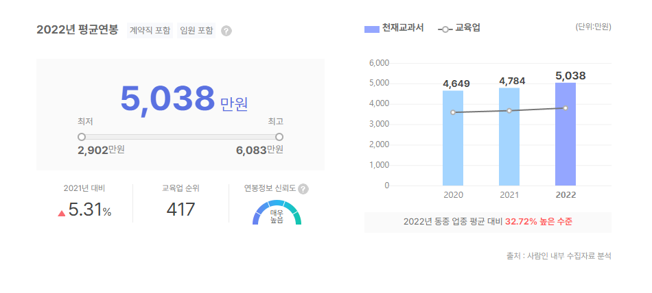 천재교과서 평균연봉