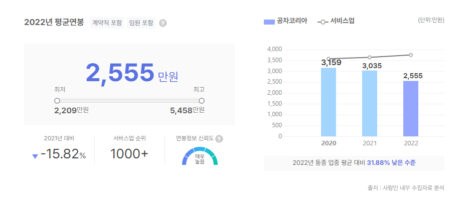 공차코리아 평균연봉