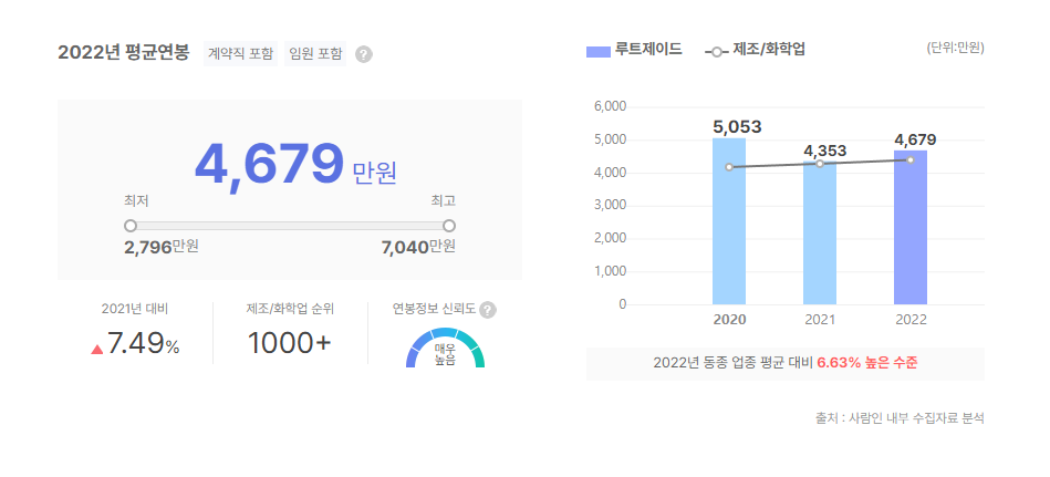 루트제이드 평균연봉