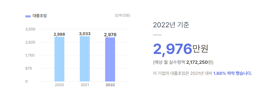 메쉬코리아 대졸초임