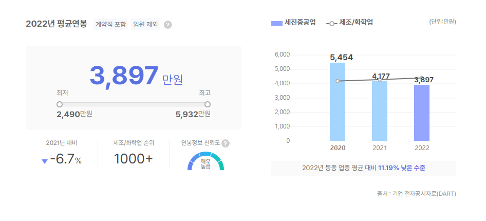 세진중공업 평균연봉