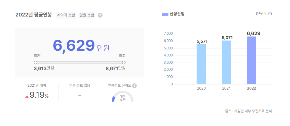 신성산업 평균연봉