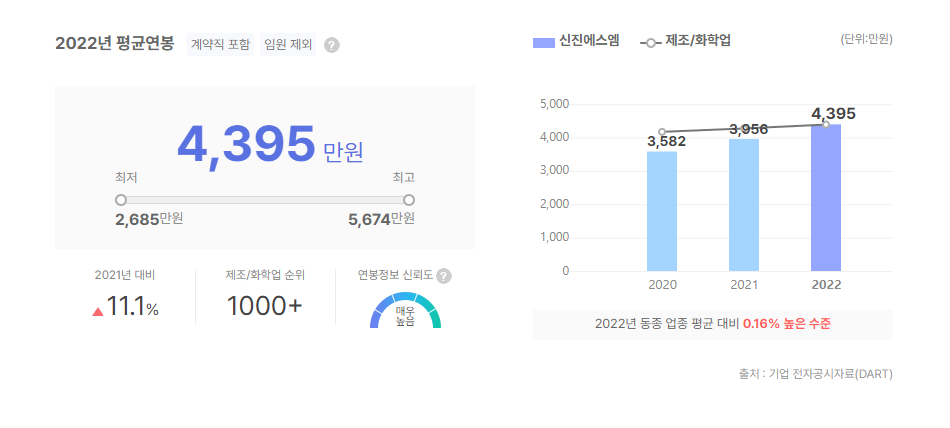 신진에스엠 평균연봉