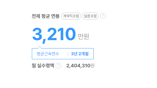 씨앤에스자산관리 평균연봉