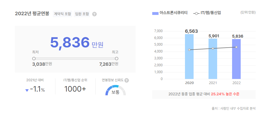 아스트론시큐리티 평균연봉
