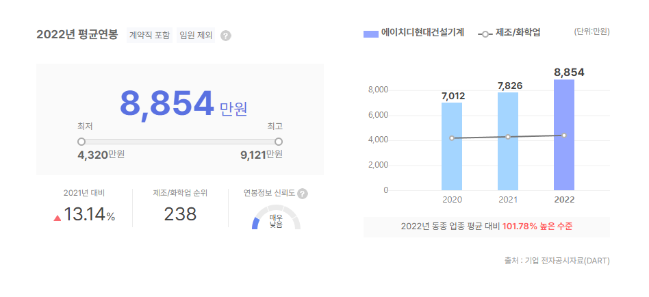에이치디현대건설기계 평균연봉
