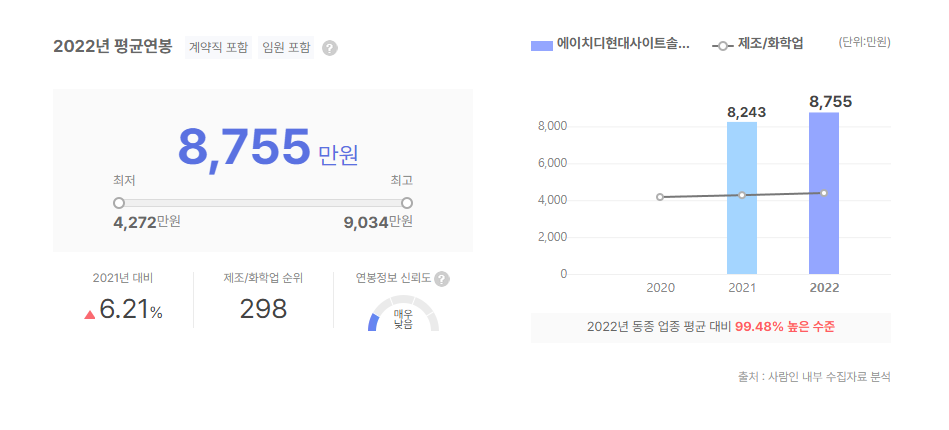 에이치디현대사이트솔루션 평균연봉