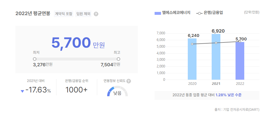엘에스전선아시아 평균연봉
