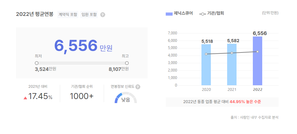 제닉스큐어 평균연봉