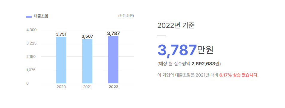 코오롱생명과학 대졸초임