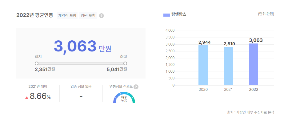 탐앤탐스 평균연봉