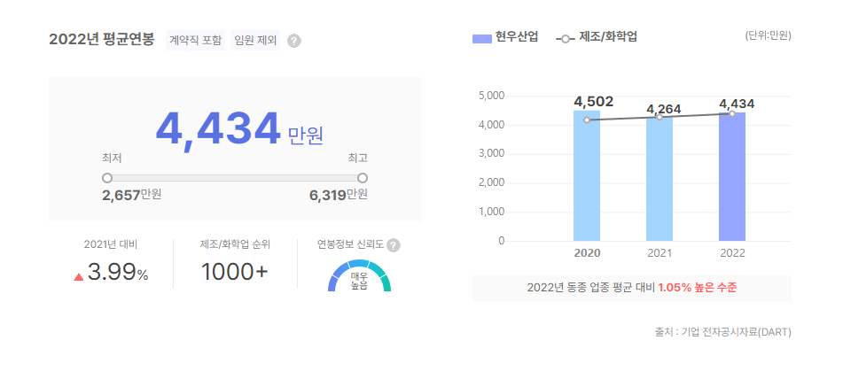 현우산업 평균연봉