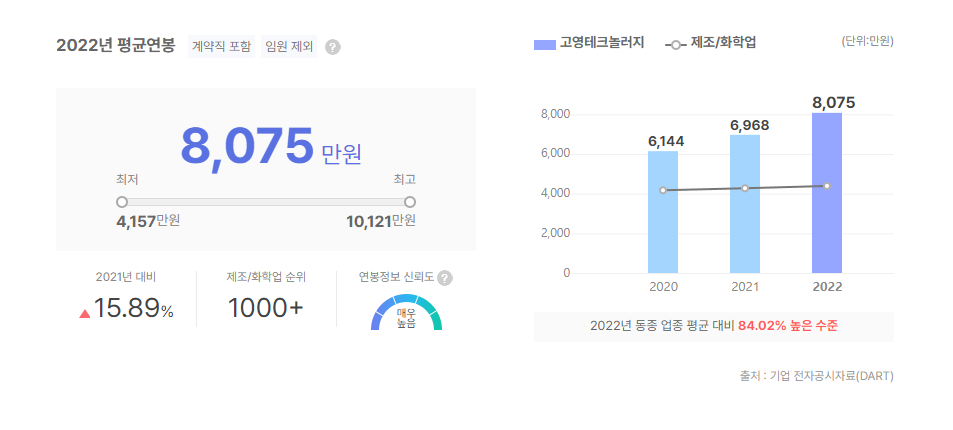 고영테크놀러지 평균연봉