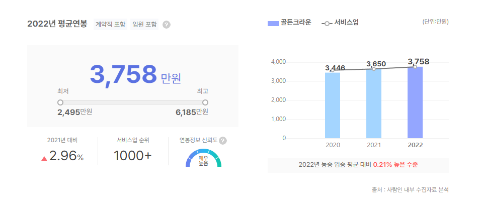 골든크라운 평균연봉