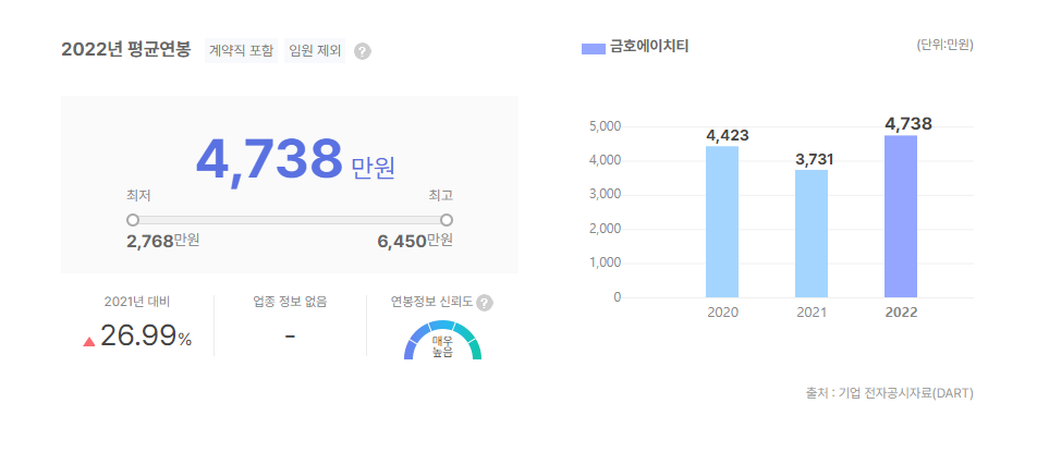 금호에이치티 평균연봉