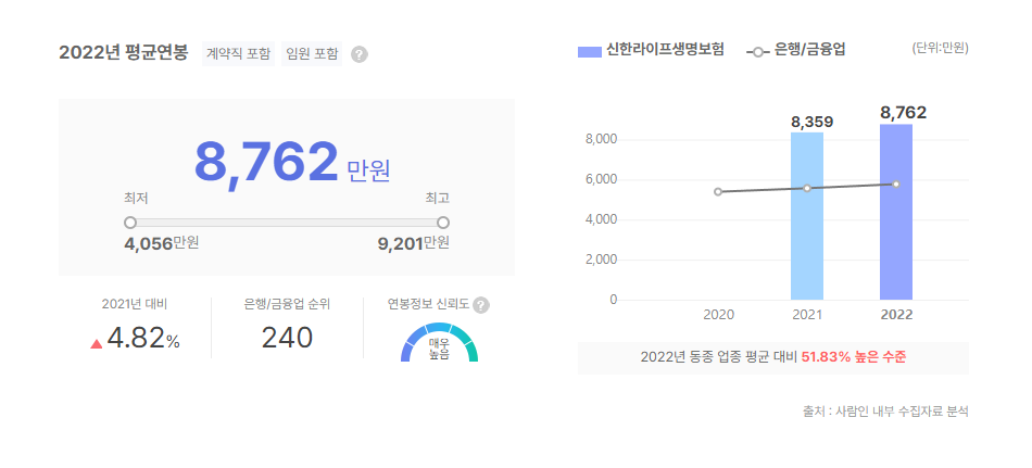 신한라이프생명보험 평균연봉