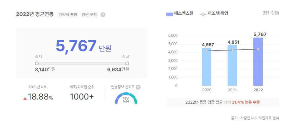 에스엠스틸 평균연봉