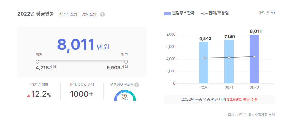 올림푸스한국 평균연봉