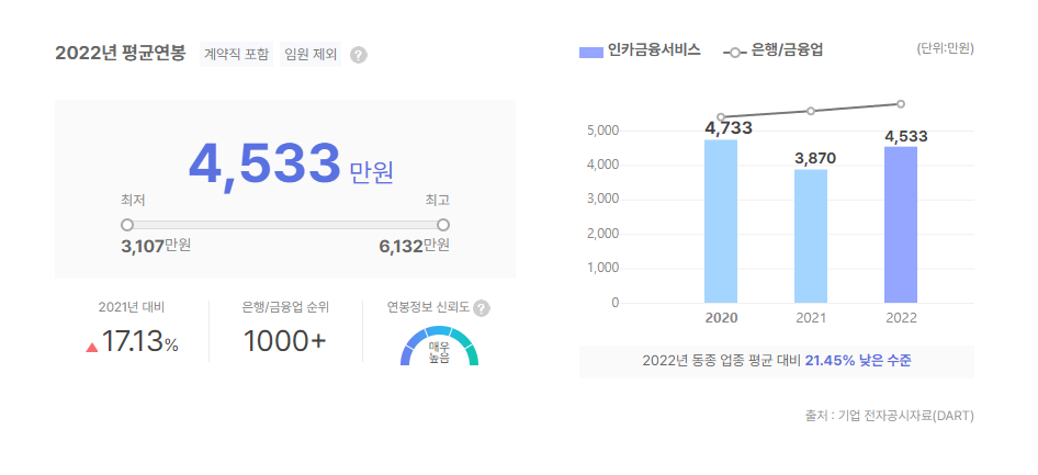 인카금융서비스 평균연봉