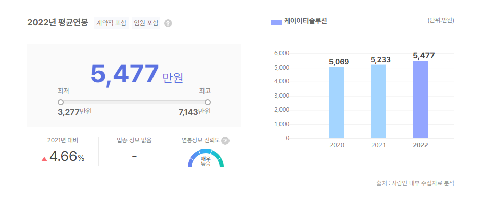케이이티솔루션 평균연봉