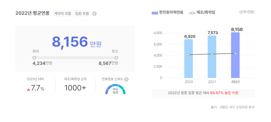 한전원자력연료 평균연봉