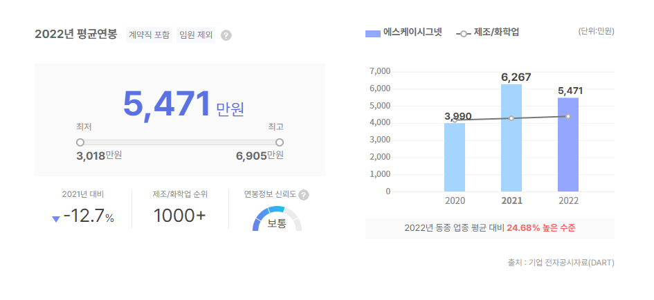SK시그넷 평균연봉