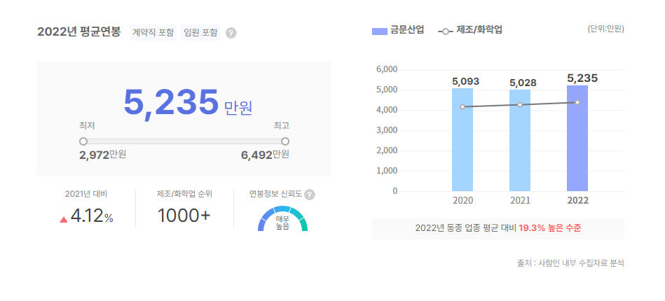 금문산업 평균연봉