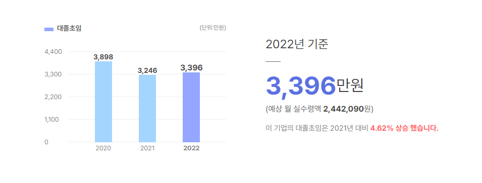 두산테스나 대졸초임