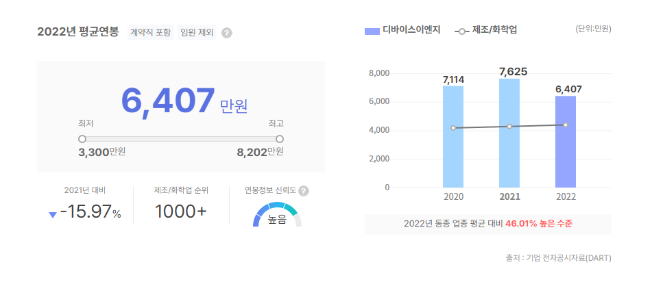 디바이스이엔지 평균연봉