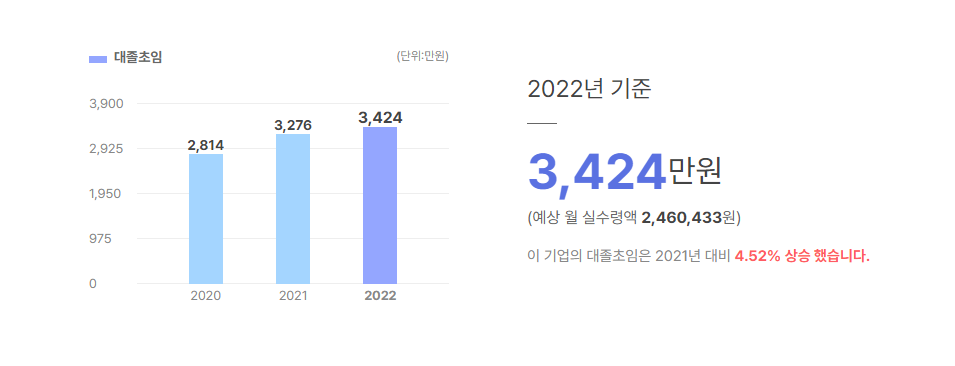 메타바이오메드 대졸초임