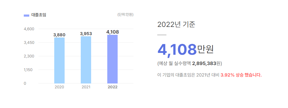 베스텍 대졸초임