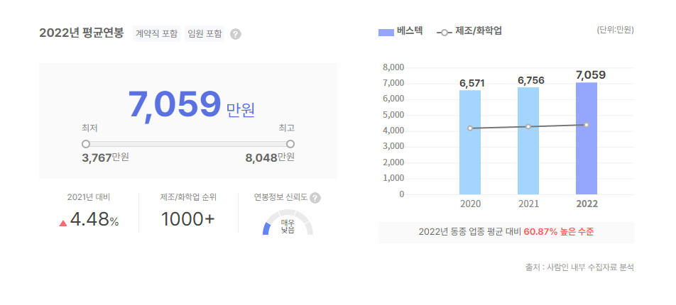 베스텍 평균연봉