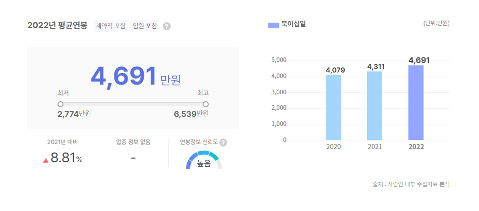 북이십일 평균연봉