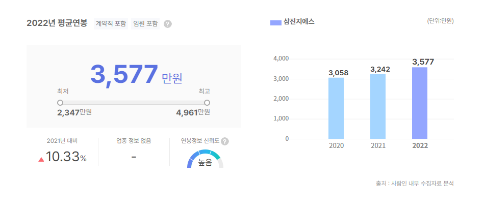 삼진지에스 평균연봉