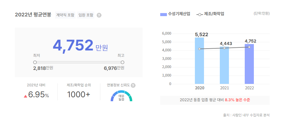 수성기체산업 평균연봉