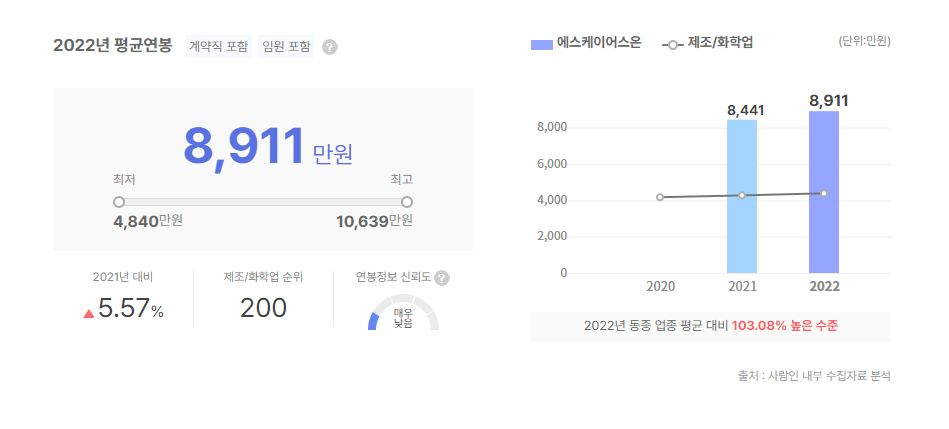 에스케이어스온 평균연봉