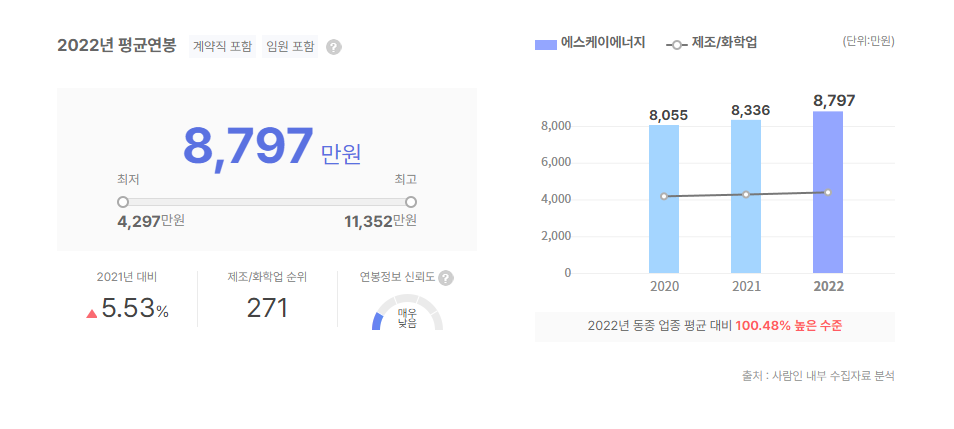 에스케이에너지 평균연봉