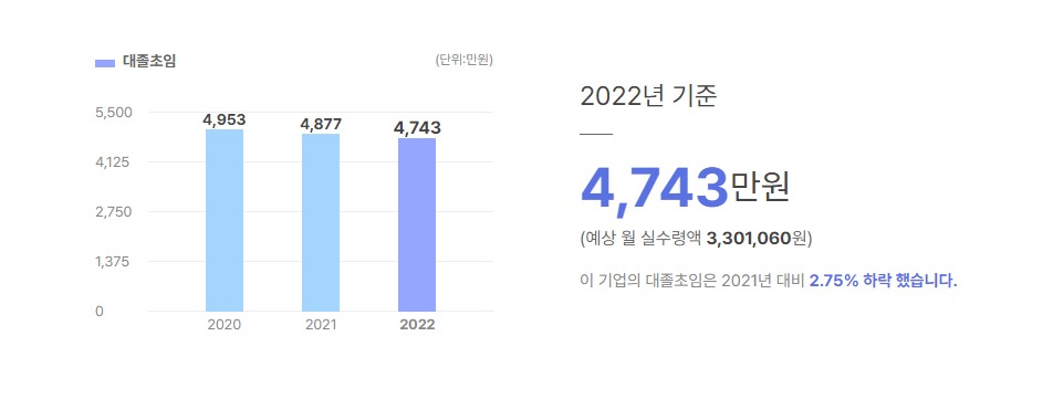 에스케이케미칼 대졸초임