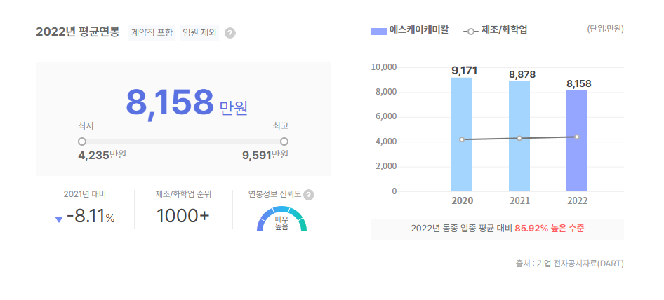에스케이케미칼 평균연봉