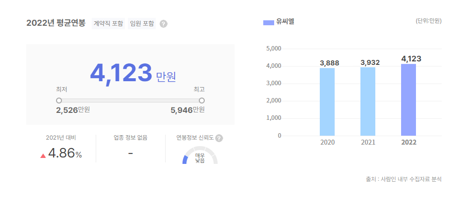 유씨엘 평균연봉