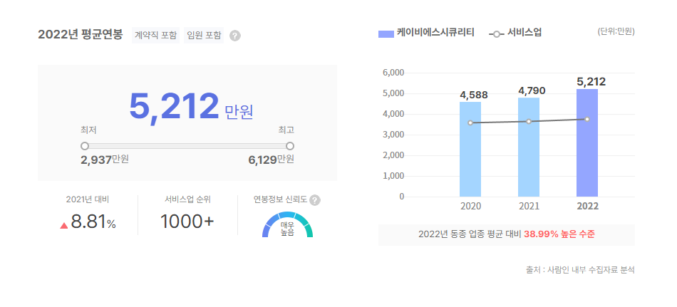 케이비에스시큐리티 평균연봉