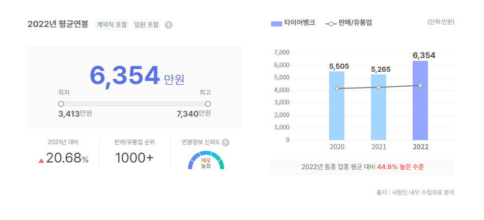 타이어뱅크 평균연봉