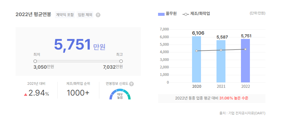 풀무원 평균연봉