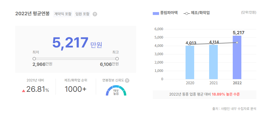 풍림파마텍 평균연봉
