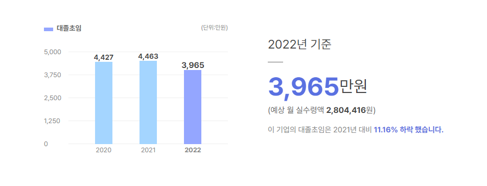 플랜텍 대졸초임
