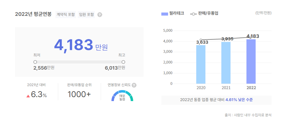 필라테크 평균연봉