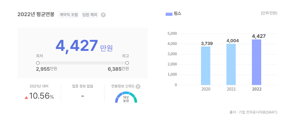 핌스 평균연봉