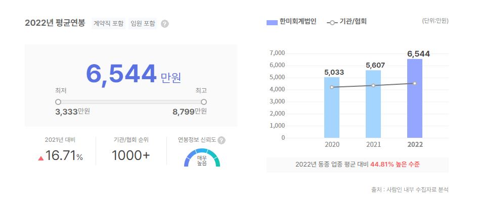 한미회계법인 평균연봉