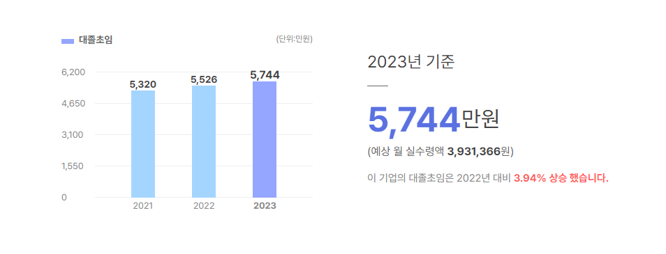 에스케이브로드밴드 대졸초임