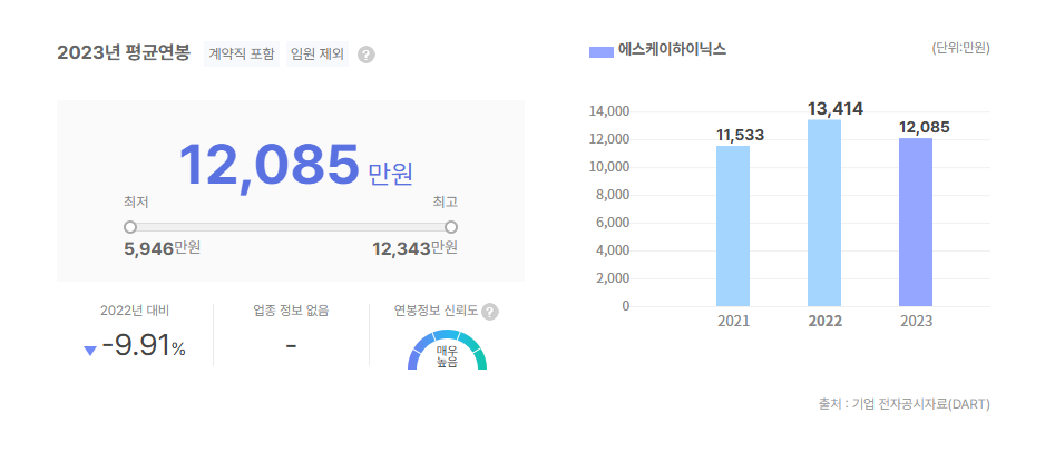 에스케이하이닉스 평균연봉